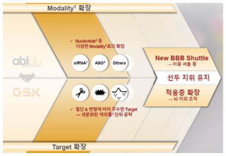 BBB셔틀 플랫폼 확장 전략